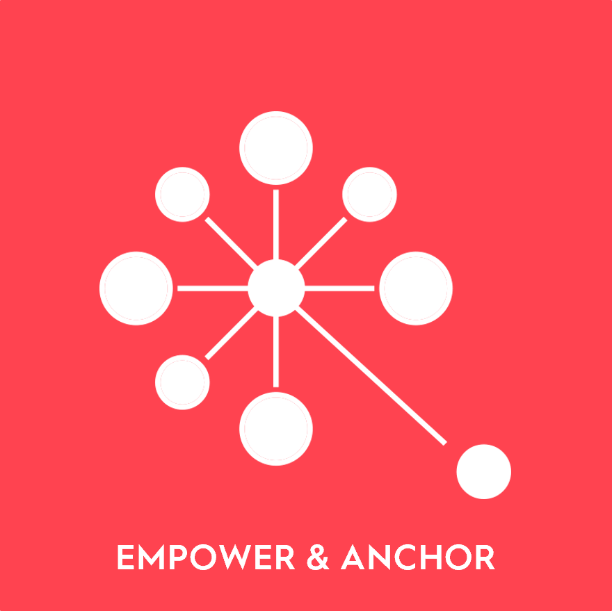 digitalvaluecreators_barbarafluegge_empower-anchor5